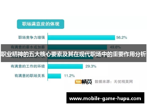 职业精神的五大核心要素及其在现代职场中的重要作用分析