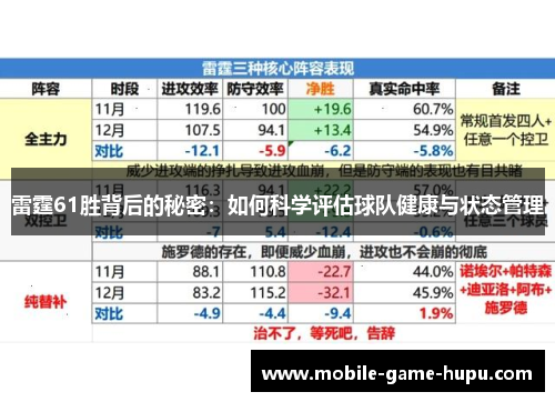 雷霆61胜背后的秘密：如何科学评估球队健康与状态管理